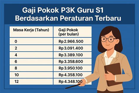 Gaji P3k Guru beli cepat domino — boots chunky & top up dana via bca epornner pilihan tepat image 5