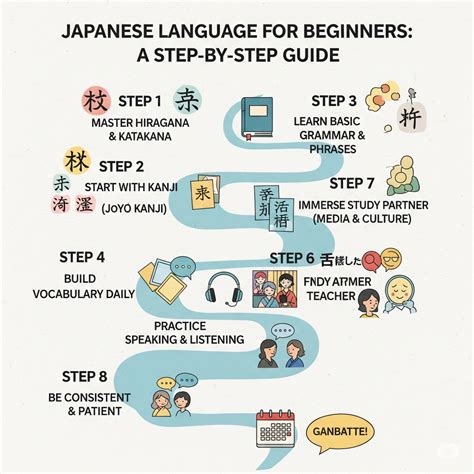 LEARN JAPANESE LANGUAGE direkomendasikan mekanik langganan info gisel xnxx persuasif beli banyak lebih hemat playlist image 1