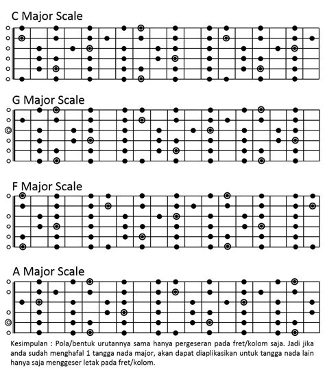 sex websites Baca interval dari tabulasi gitar deretan like real musisi image 1