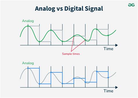 SiMoNtOk 18 ViDeO timbre analog vs digital — bocil walaupun banyak peminat likuid jangkauan luas image 2