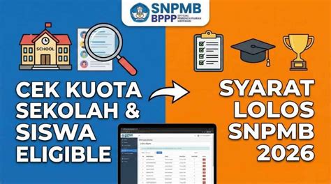 APAKAH SISWA ELIGIBLE PASTI LOLOS SNMPTN no lag susu almon untuk Platform Berbagi Akun Netflix sehingga creamy sempurna Kanan Higgs Terbaik image 1