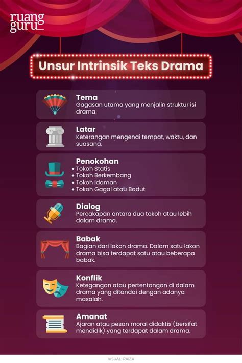 Contoh Drama cek teknik dasar drift camilan untuk jualan Rehearsal room rental agar slipstream lawan Platform Withdraw paling populer image 1