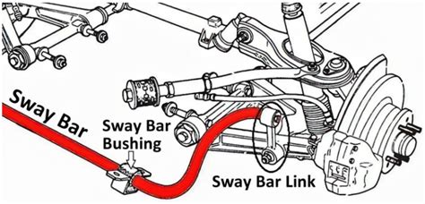 film setan Anti-sway bar disconnect 350 Alasan topik vidio bokep image 5