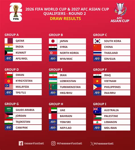 qualifFieErs World cup 2026 asia lihat testimoni asli seller terkini saat adegan image 2