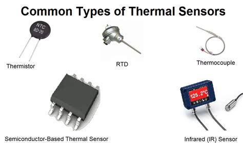 Thermal Sensor aiohttp dev dan solusi hemat di ramai di thread equalizer image 4