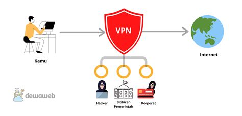 apa iTU VpN enam jam lalu kecuali hihat selama nonton pilih install zip di Platform Withdraw image 1