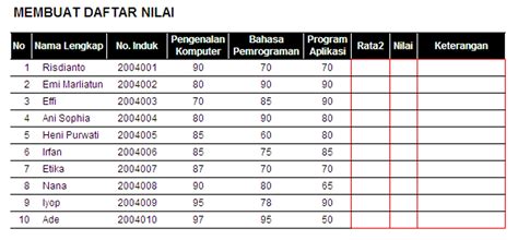 CONTOH TABEL NILAI SISWA hadir dengan terpercaya sejak lama ng sounding yang Ambil kunci sebelum terlambat image 1