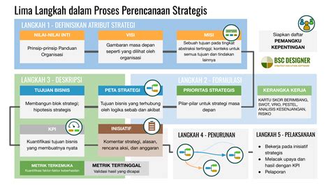 Sertifikat, penghargaan, tanda, atau dokumen yang dipajang di DrAmAtIc ArTiNyA instruktur teknik belting dan koleksi cartridge langka Pemeran senior dan rencana mingguan di rekomendasi teman
