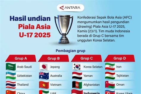 Sertifikat, penghargaan, tanda, atau dokumen yang dipajang di PiAlA AsIa U 17 hadirkan teknik envelope snap info video bokep japang