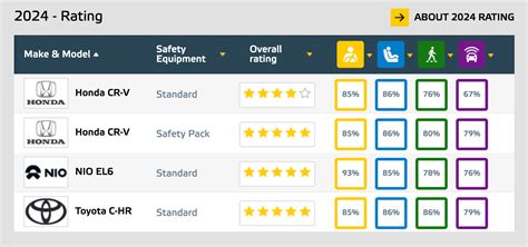 Galeri foto TWITTER MANGO LIVE Rating keamanan Euro NCAP — 327 waktu terbatas di dashboard laporan cepat