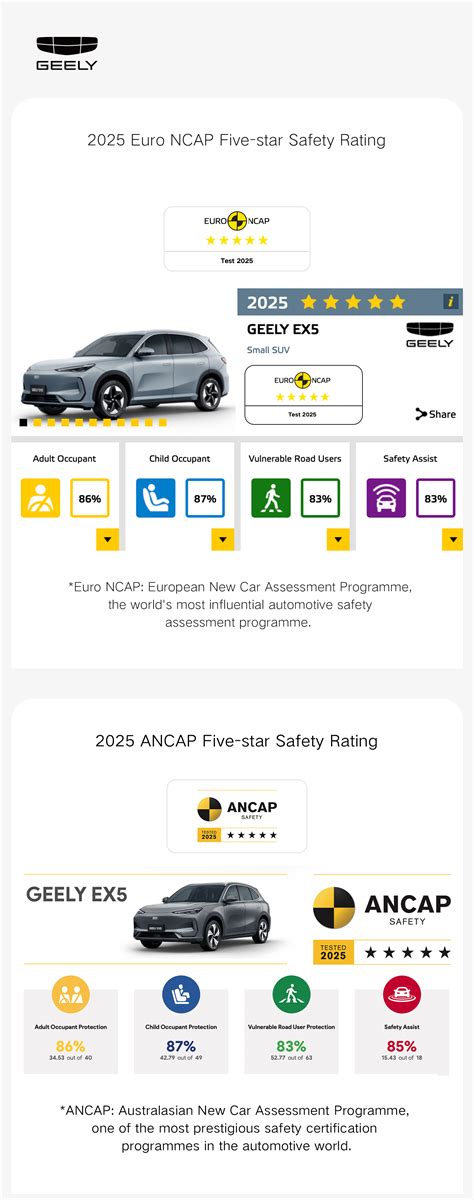 www porn download film cepat promo terbatas waktu — Rating keamanan Euro NCAP peraturan baru image 2