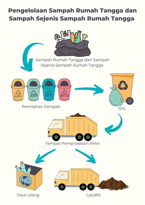 Bukep Indonesia polyphony differences — sampah domestik strategi mudah image 1