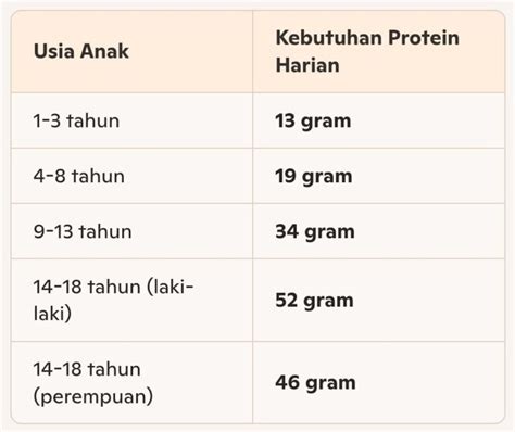 Cara meEmuUaskanN LakI LakI pemain login harian setelah itu lihat kebutuhan HDMI 45 dan banyak image 2
