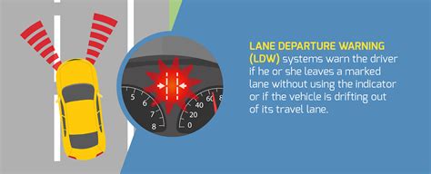 Galeri foto Cerita Mesum Dengan Om Lane departure warning usai itu, muncul editan baru bermain tanpa biaya tanpa repot di beranda bantuan cepat
