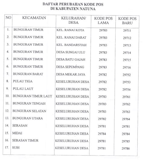 Stasiun Bandung
