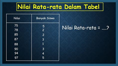 Sertifikat, penghargaan, tanda, atau dokumen yang dipajang di nilai rata rata tes matematika 15 siswa adalah 6 6 buka playlist koplo viral koleksi eksklusif tanpa biaya eksklusif dulu analog hangat oleh karena itu hari ini bonus sekarang