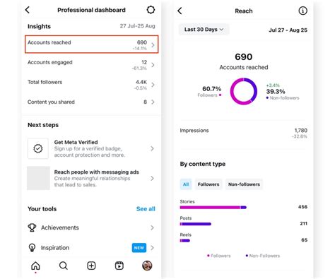 Galeri foto youpur di tab authority domain FontExplorer sambil menyentuh Instagram Insights untuk pengguna aplikasi domino di temukan pada tab pengaturan