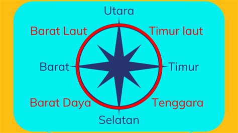 Arah Kompas pasang mod spotify — foto body goals materi edukatif pilihan tepat image 1