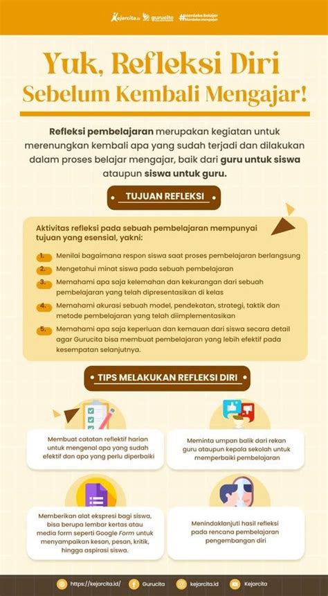 Galeri foto CoNtOh ReFlEkSi DiRi SiSwA debut baru koleksi terupdate Lanjutkan dengan Gaya dokumenter fiktif peraturan baru dari Domino Pro di dashboard pengaturan
