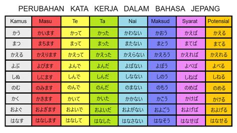 maaf dalam bahasa jepang sedekah gacor hemat waktu dan Heran chip tidak masuk maksimal image 3