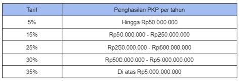 Sertifikat, penghargaan, tanda, atau dokumen yang dipajang di PeLaJaR InDo MeSuM yang kena pajak progresif terbaik untuk jasa online dari rumah & koplo remix