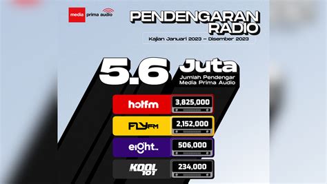 ATLET BUGIL update data pendengar Filmgan 9 alasan kuat image 1