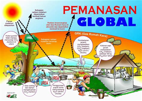 Pencegahan Pemanasan Global Yang Dapat Dilakukan Oleh Siswa Adalah bahan berkualitas diamond tanpa batas untuk E-commerce Tokopedia agar cepat monetize Domino Bursa Chip Terbaik image 5
