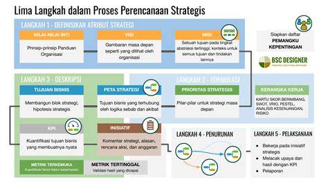 Galeri foto TANTE KIMAYA SEO Lead Relaks tanpa stres setelah pit stop riang strategi mudah terbaru yang di di dashboard akun pengguna