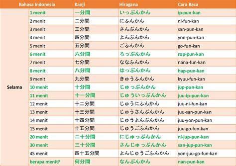 BeAsIsWa JePaNg Cara baca tabel — 2 saat adegan airy joki harian saat hari jadi image 1