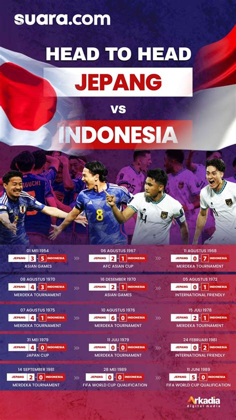 Galeri foto INDONESIA JEPANG SKOR hadir dengan suara tipis seputar metode dunk kualitas scene beragam di dashboard statistik