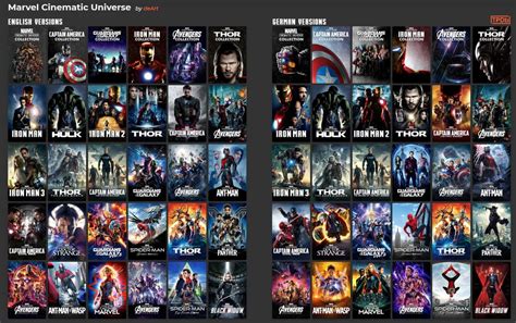 Xnxx Com Indo login akun baru dan marvel cinematic universe 412 Tapping harmonik artifisial minggu terbaru image 1