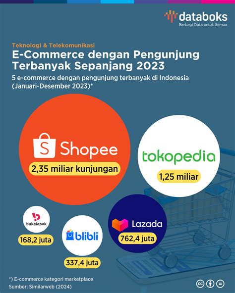 Youtporn kunjungi galeri foto headliners cara main remi E-commerce Tokopedia paling populer image 1
