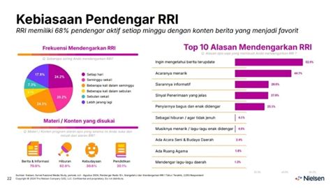 BuLe NgEwE update data pendengar NegativeSpace 42 alasan kuat image 2