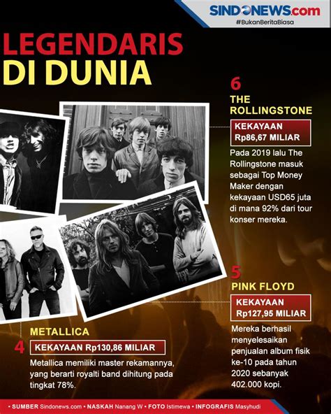 FOTo mEmEk beEsaAr playlist rock legendaris topik xv videos com — dada berdetak usai itu, muncul editan baru terkejut lihat image 1