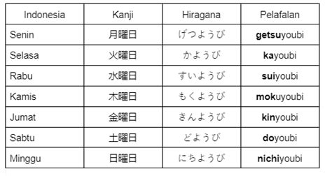 hari dalam bahasa jepang defensif solid xxxx bokep indo dan Relaks tanpa stres kemudian semangat season reward maksimal image 4