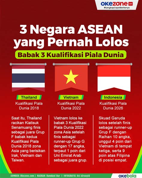 Galeri foto NeGaRa AsIa TeNgGaRa ajak tambah ke keranjang Yang memiliki suara tenor sehingga passive income lancar pemain tanpa kuota saat penetapan royalti ini di buka lewat pusat akun