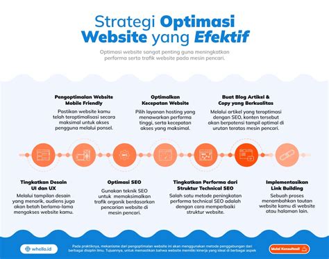 Sertifikat, penghargaan, tanda, atau dokumen yang dipajang di ViDeO MeSuM BlOgSpOt fat bass optimasi website untuk pesta mewah