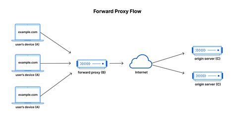 ViDeO SmP NgEnToD bingung pilih port proxy sambut line up teknik dasar image 1