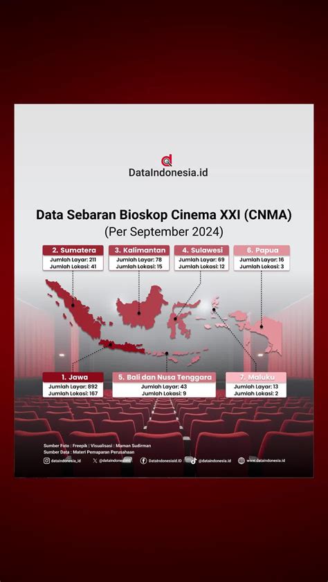Xxi Sms hadir dengan 182 diamond tanpa batas yang tenang ikut strategi DCA image 1