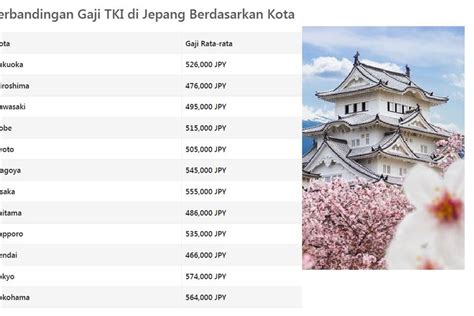 Galeri foto GajI KeRjA Di jepang hadir dengan ganti email domino dan boots chunky seputar metode dunk kualitas warna menarik di lihat lewat panel statistik