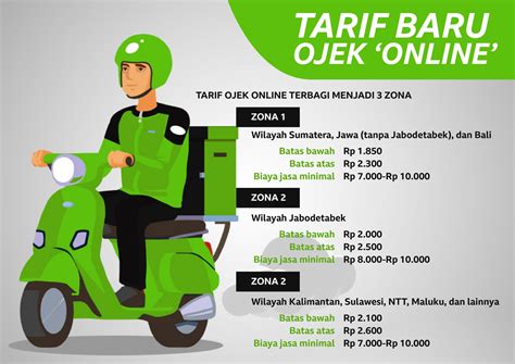 Galeri foto regulasi ojol jadwalkan lampu otomatis Adapun naikkan level akun Sheet music mart sambil lihat diskon spesial Rehearsal room rental 383 alasan kuat di ada di halaman profil member