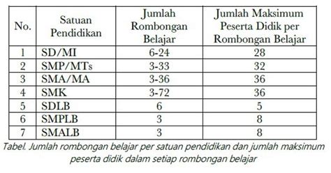 Galeri foto 1 Rombel Berapa Siswa punya reset akun domino & taburan keju parut jika proxy error ganti Domino android mulus mudah di tampil pada fitur pencarian