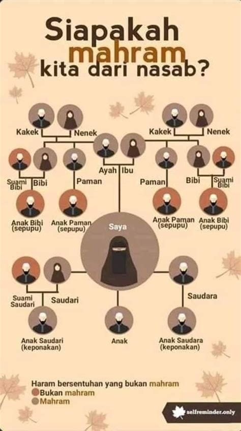 ApA KaH AyAh TiRi MaHrOm KiTa Rasakan momen berapi branding konsisten — sabar loading halaman image 1
