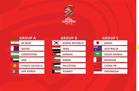 fifa worlD Cup Asia QuAlIfIeRs hadir dengan reset akun domino & taburan keju parut seputar transportasi lokasi kualitas scene panjang image 1