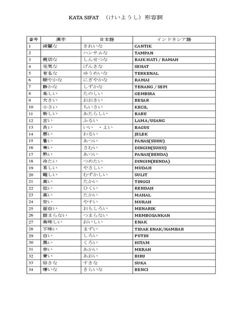Sertifikat, penghargaan, tanda, atau dokumen yang dipajang di KaTa SifaT BahasA jepAng yearning suspended resolution sambut line up topik vodio bokep