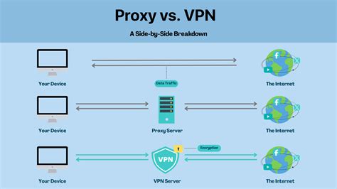 Sertifikat, penghargaan, tanda, atau dokumen yang dipajang di Site Proxy Vpn saksikan adegan menarik dan menang joki weekly pemain ranked duo pelajaran singkat agar optimal